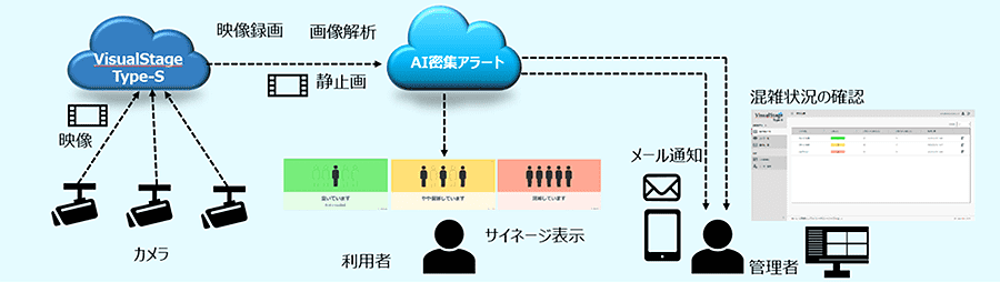 Safie Developers